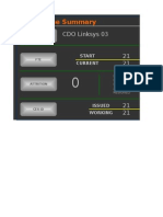 Daily Pulse Summary: CDO Linksys 03