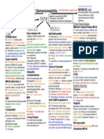 Glomerulonephritis Cheat Sheet PDF