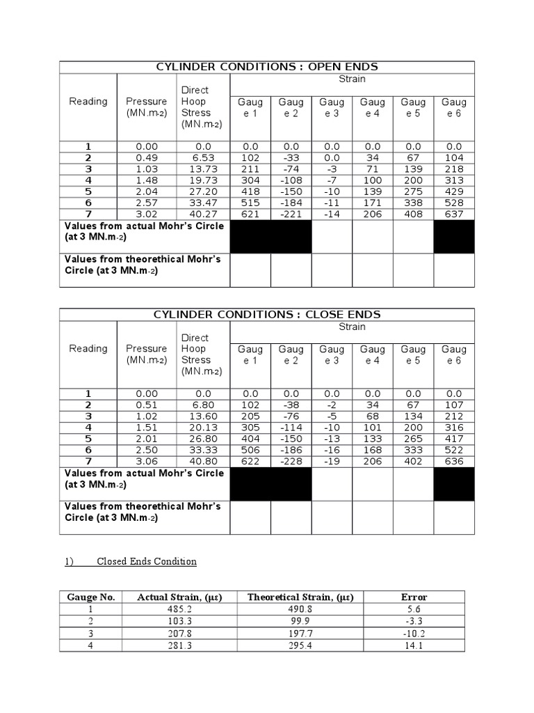 Cylinder Stress and Strain Analysis | PDF