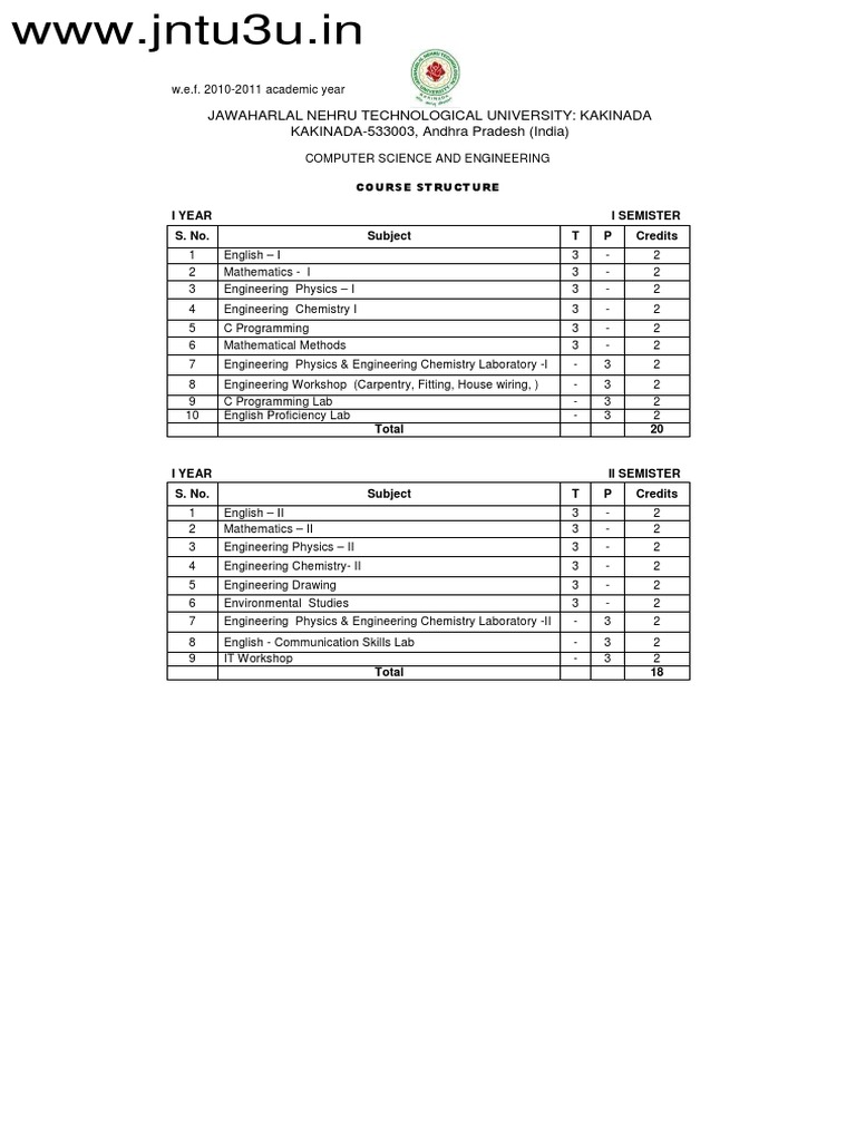 B.tech Computer Science Engineering - Syllabus of B | PDF | Osi Model ...
