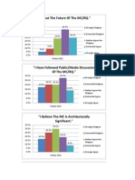 Memorial Coliseum and Rose Quarter - Results Graphs - 03.18.10