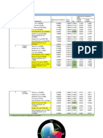 Comparaciones Múltiples