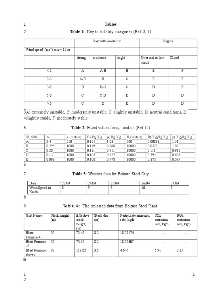 Tables Table 1: Key To Stability Categories (Ref. 8, 9) | PDF
