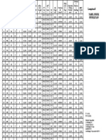 Tesis Lampiran Tabel Induk Revisi