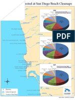 Marine Debris