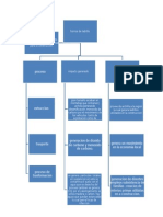 Fuente de Contaminacion Fija