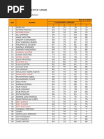 Daftar Nilai Semester Ganjil: NO Nama Nilai Harian Ulangan Harian Tugas