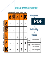 Chemical Storage Info