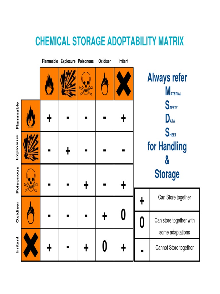 Chemical Storage Info | PDF