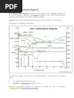 Iron Carbon Diagram