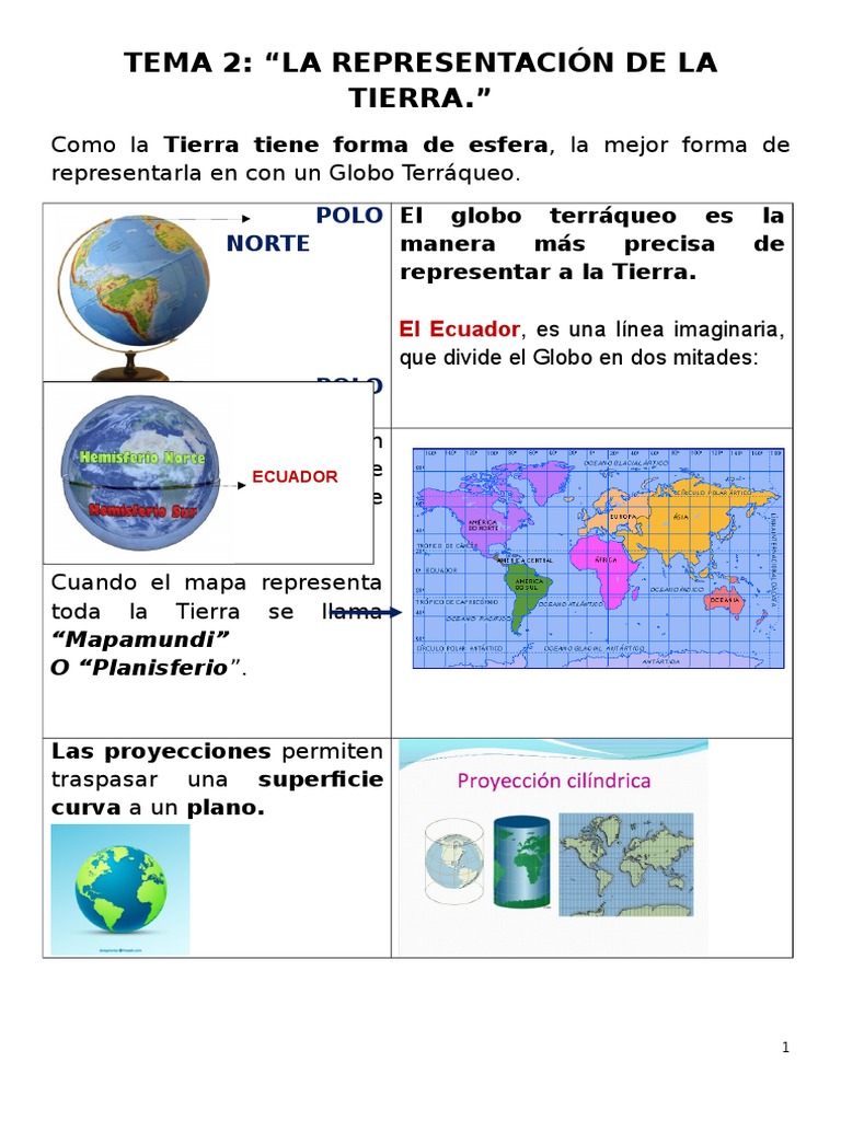Tema 2 La Representación De La Tierra Pdf