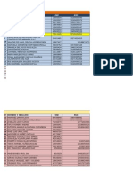 Padron de Licencias de Funcionamiento