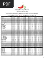 Chilis Nutrition Menu 