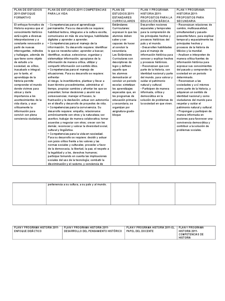 Fundamento Plan de Estudios de Educacion Basica 2011 | PDF ...