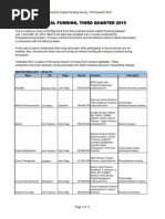 Download VC Funding Survey 3Q 2015 by BayAreaNewsGroup SN289494800 doc pdf