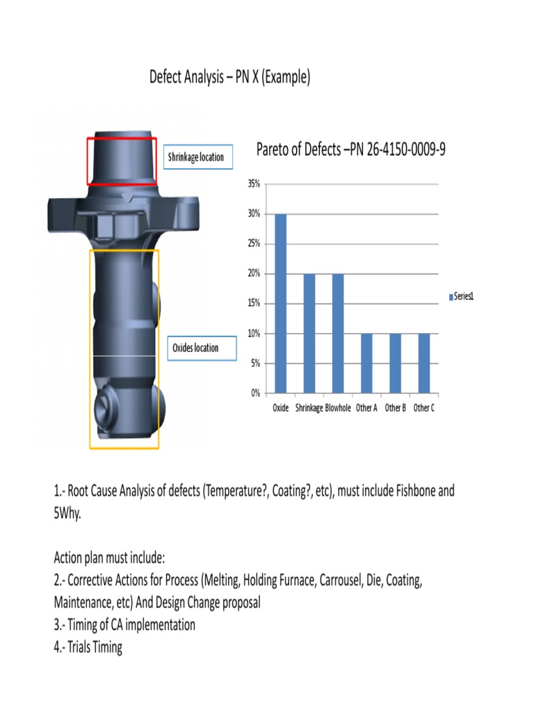 Defect Analysis and Action Plan Guide | PDF