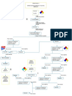 Diagrama de Acido Benzoico