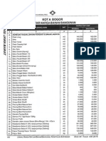 Jurnal Harga Kota Bogor 2015