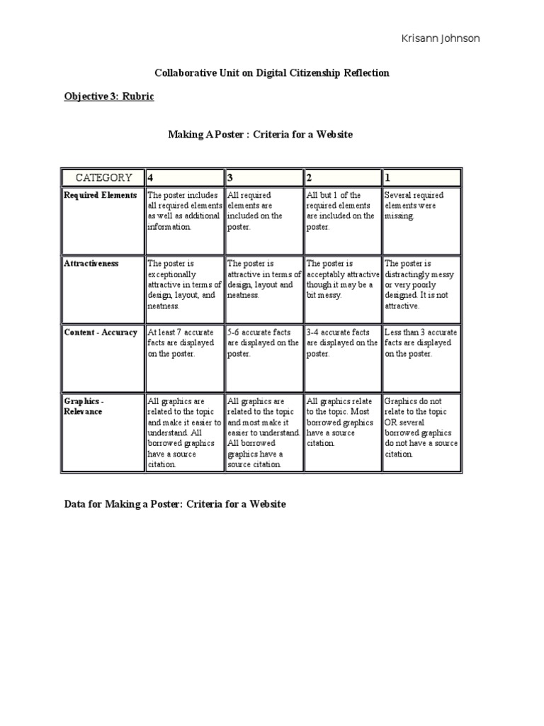 Collaborative Unit on Digital Citizenship Reflection Objective 3