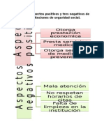 Lista de 3 Aspectos Positivos y Tres Negativos de Las Instituciones de Seguridad Social