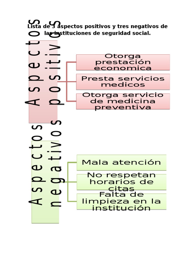 Lista de 3 Aspectos Positivos y Tres Negativos de Las Instituciones de ...