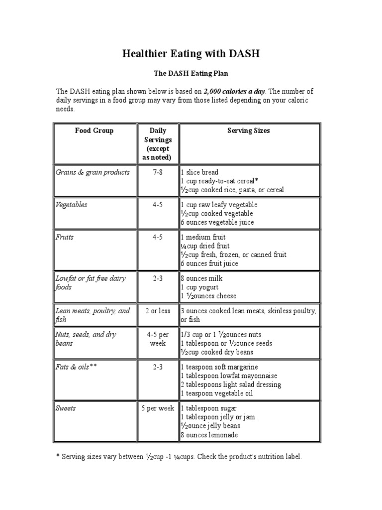 DASH Diet for Healthy Eating | PDF | Healthy Diet | Vegetables