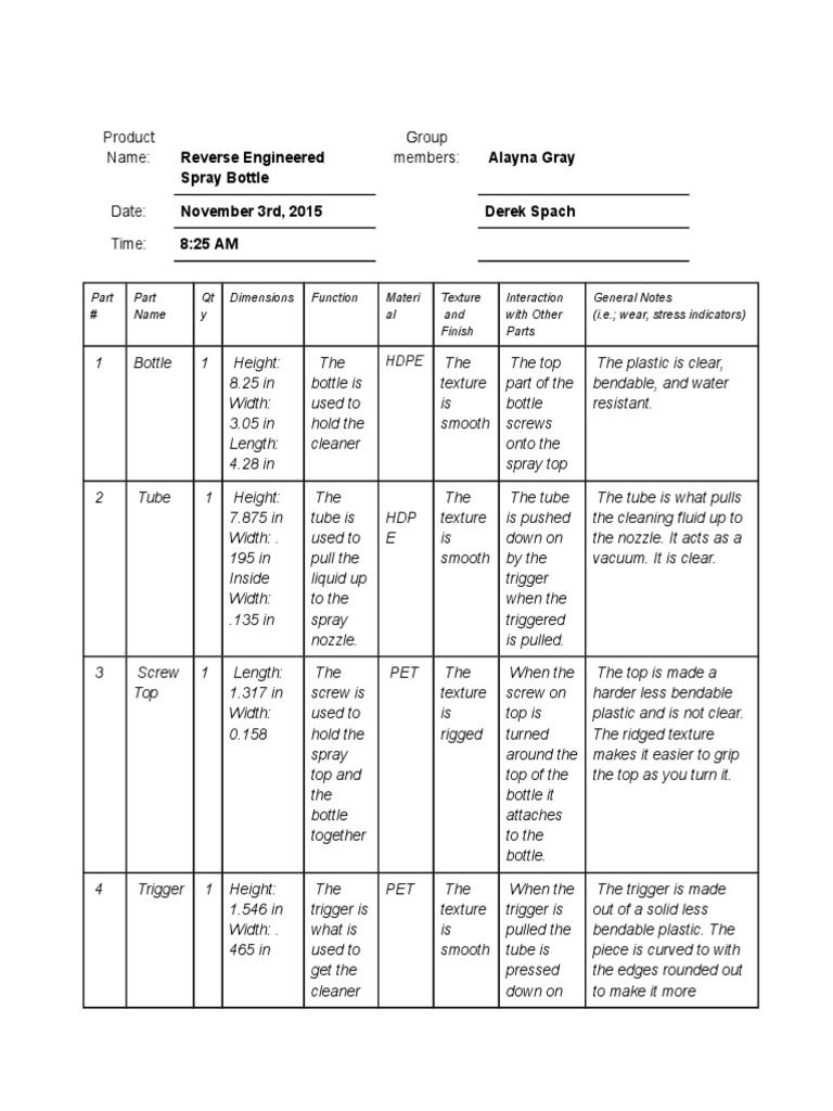 Reverse Engineered Spray Bottle Parts Guide | PDF | Trigger (Firearms ...