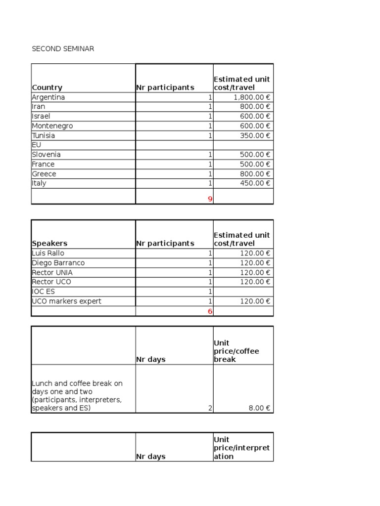 Seminar Budget Breakdown and Costs | PDF | Business