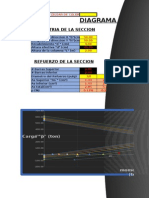 Diagrama de Iteracion de Columnas Rectangulares Simetricas