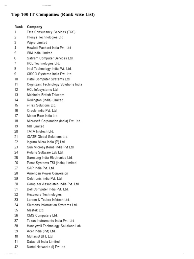 Computer Companies List