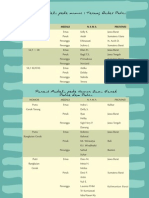 Medali Nomor Seni Gerak Putra Putri