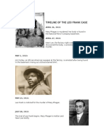 Timeline of The Leo Frank Case: APRIL 26, 1913