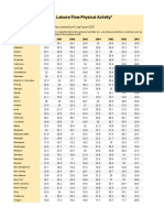 Chart: Summary of "No Leisure-Time Physical Activity": Source: CDC