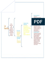 8cuadro Sinoptico de La Familia