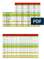 Data Nilai LBS 2015 Suleue