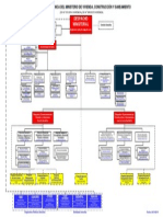 Organigrama MVCS