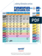 Eppendorf EpTIPS Overview 2011 