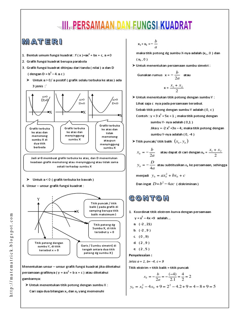 Contoh Soal Grafik Fungsi Kuadrat Kls 9