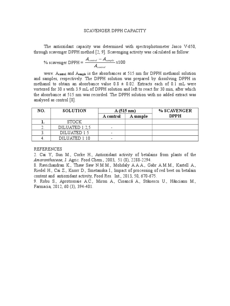Metoda DPPH | PDF | Wellness | Science & Mathematics