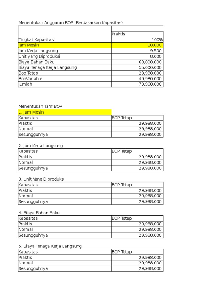 Contoh soal anggaran BOP