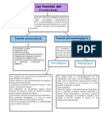 Mapa Conceptual. Fuentes Del Curriculum.