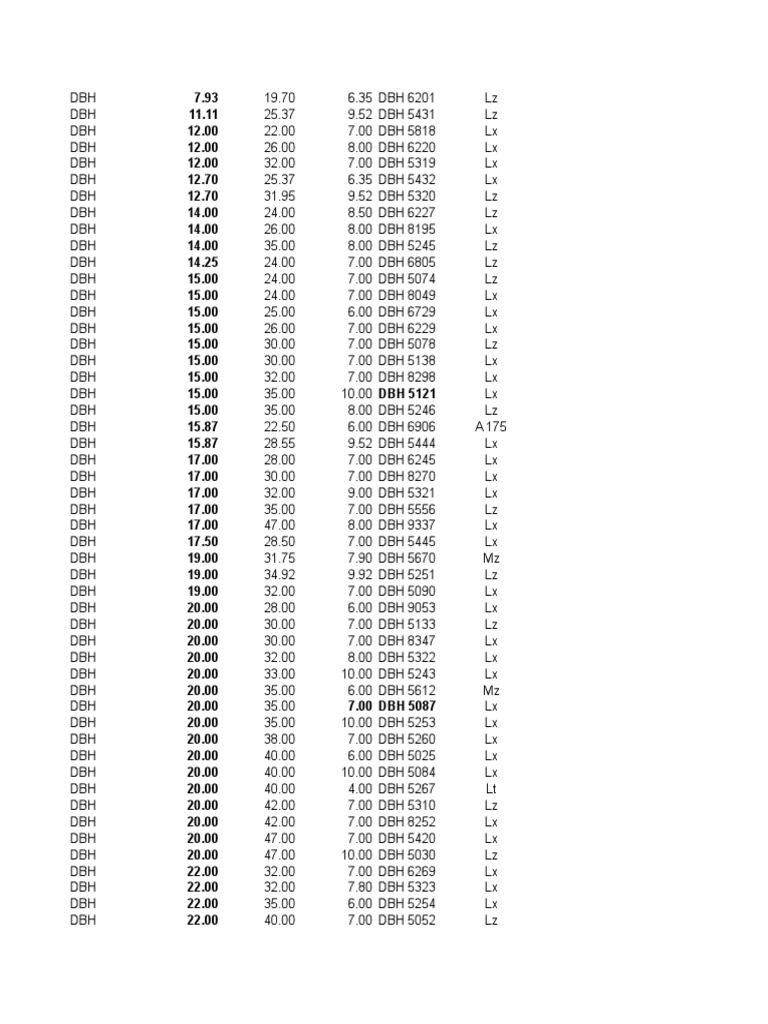 DBH Catalog Overview PDF | PDF