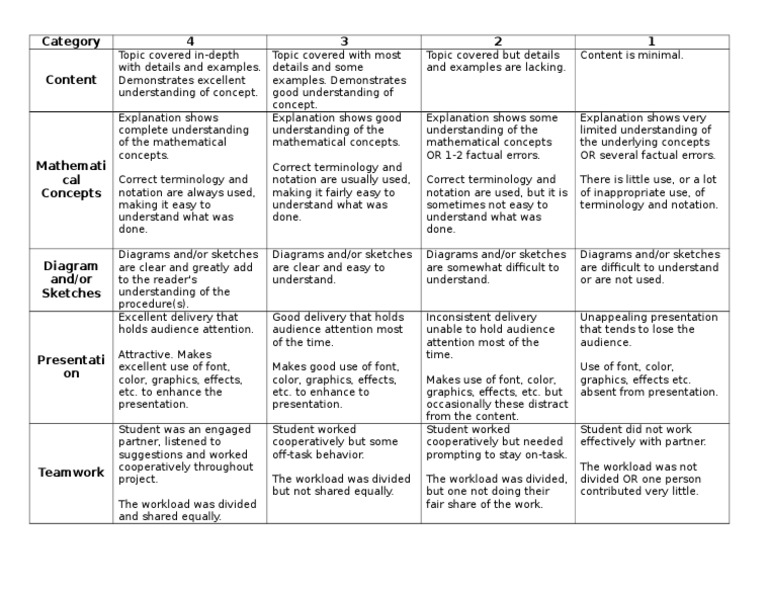 Project Evaluation Criteria Guide | PDF