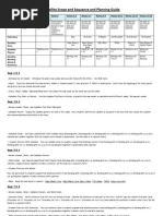 Estrellita Scope and Sequence and Planning Guide