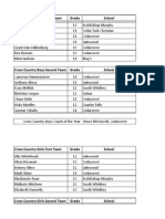 Cross Country Cascade All Conference Teams 2015