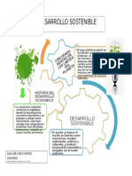 desarrollo sostenible