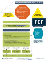 Sick Day Management Diabetes (Non DKA) Pathway