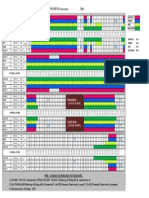 Bar Chart (Road Project)