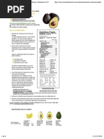 HASS Avocado Nutrition Facts