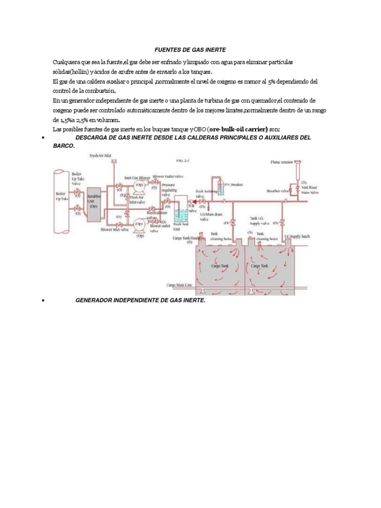 Fuentes de Gas Inerte | PDF | Tanques | Gases